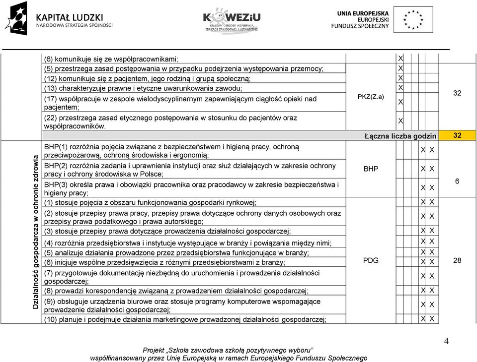 a) pacjentem; (22) przestrzega zasad etycznego postępowania w stosunku do pacjentów oraz współpracowników.