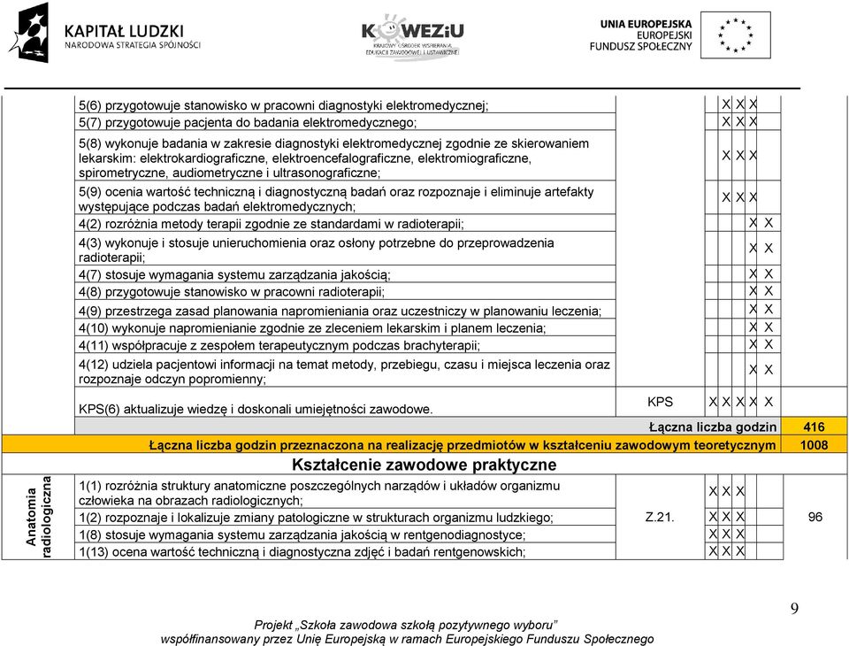 techniczną i diagnostyczną badań oraz rozpoznaje i eliminuje artefakty występujące podczas badań elektromedycznych; 4(2) rozróżnia metody terapii zgodnie ze standardami w radioterapii; 4(3) wykonuje