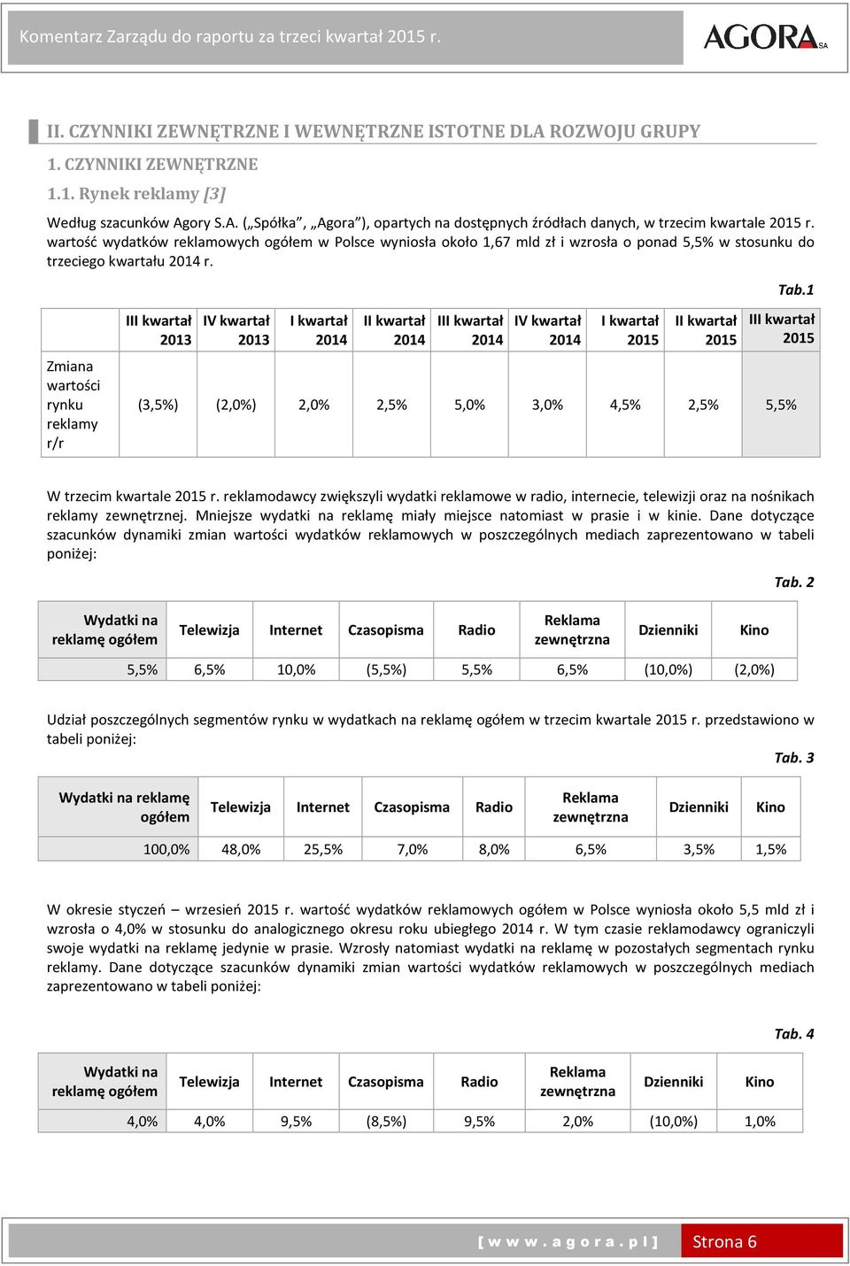 Zmiana wartości rynku reklamy r/r III kwartał 2013 IV kwartał 2013 I kwartał II kwartał III kwartał IV kwartał I kwartał II kwartał Tab.