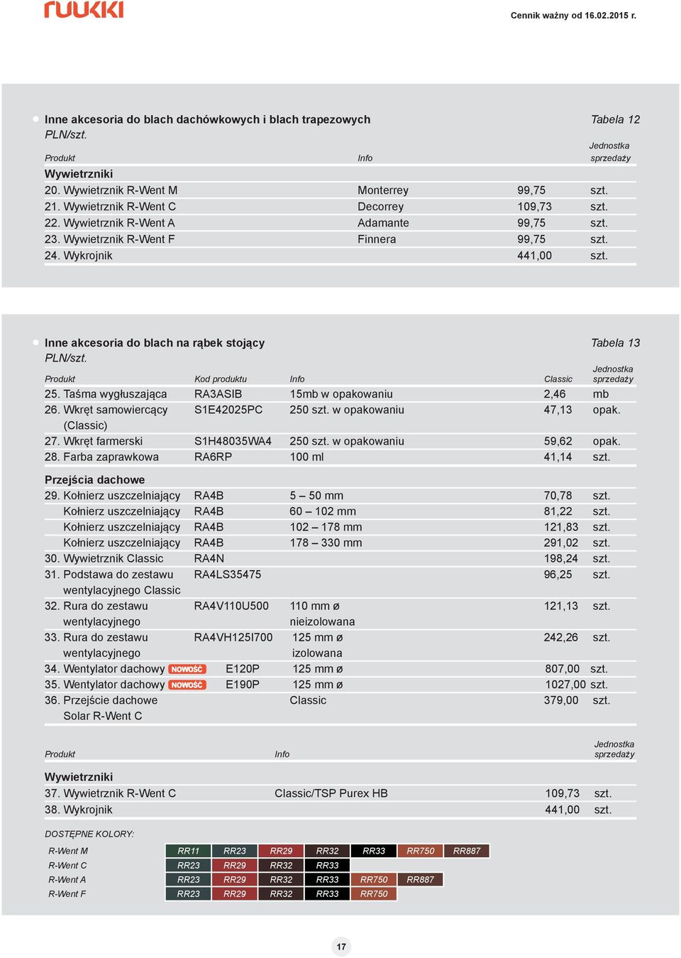 Inne akcesoria do blach na rąbek stojący Tabela 13 PLN/szt. Jednostka Produkt Kod produktu Info Classic sprzedaży 25. Taśma wygłuszająca RA3ASIB 15mb w opakowaniu 2,46 mb 26.