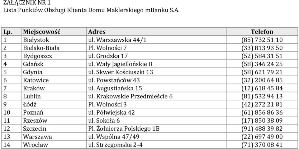 Powstańców 43 (32) 200 64 85 7 Kraków ul. Augustiańska 15 (12) 618 45 84 8 Lublin ul. Krakowskie Przedmieście 6 (81) 532 94 13 9 Łódź Pl. Wolności 3 (42) 272 21 81 10 Poznań ul.