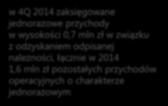 wybrane dane finansowe Grupy * wskaźniki rentowności poniżej kalkulowane w oparciu o przychody z wyłączeniem sprzedaży komponentów w mln zł 4Q 2014 4Q 2013 % zmiana 12M2014 12M2013 % zmiana przychody