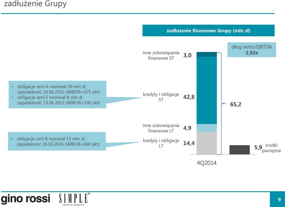 2015 (WIBOR+675 pkt) obligacje serii E nominał 8 mln zł, zapadalność 23.06.