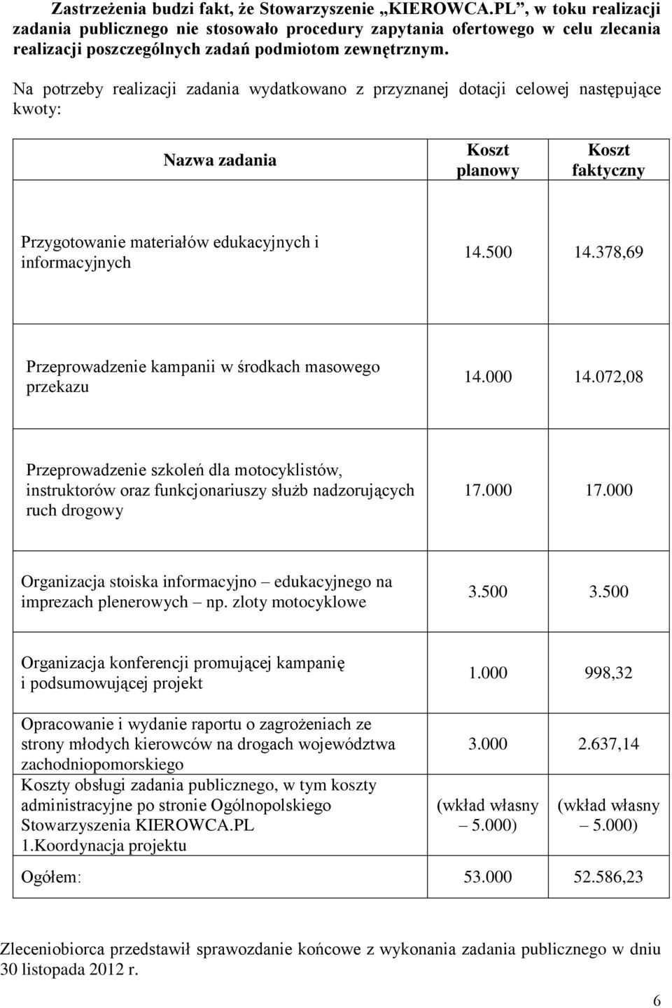 Na potrzeby realizacji zadania wydatkowano z przyznanej dotacji celowej następujące kwoty: Nazwa zadania Koszt planowy Koszt faktyczny Przygotowanie materiałów edukacyjnych i informacyjnych 14.500 14.