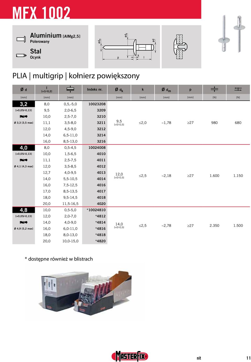 16,0 8,5-13,0 3216 4,0 8,0 0,5-4,5 10024008 [+0,05/-0,13] 10,0 1,5-6,5 4010 11,1 2,5-7,5 4011 Ø 4,1 [4,3 max] 12,0 3,5-8,5 4012 12,7 4,0-9,5 4013 14,0 5,5-10,5 4014 16,0 7,5-12,5 4016 17,0 8,5-13,5