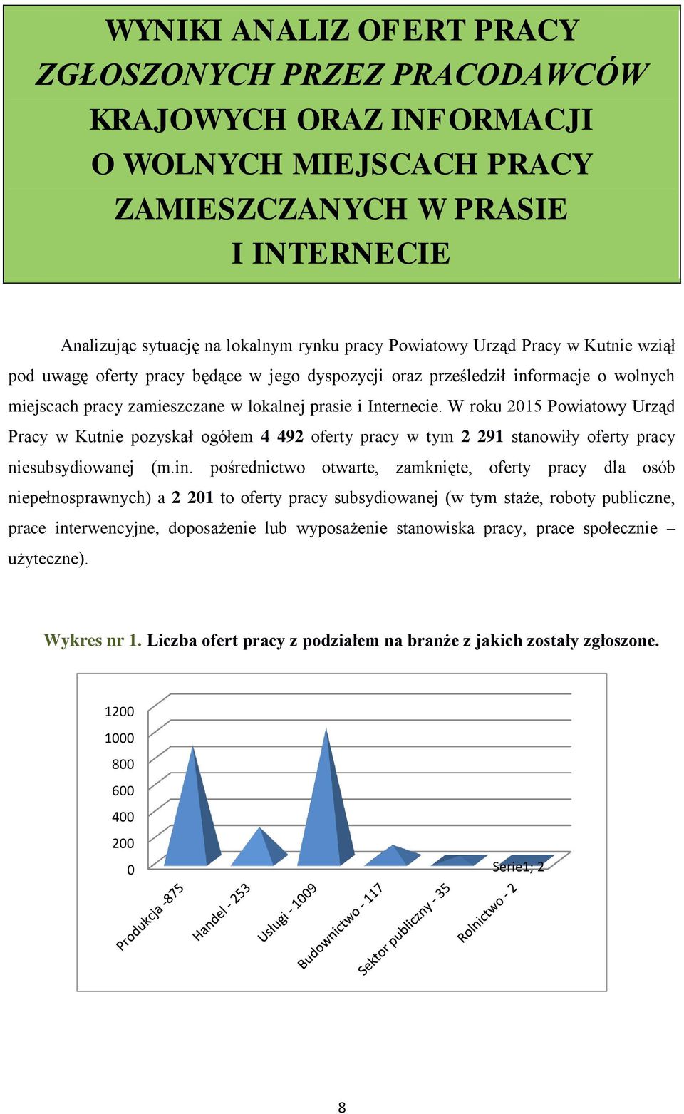 W roku 2015 Powiatowy Urząd Pracy w Kutnie pozyskał ogółem 4 492 oferty pracy w tym 2 291 stanowiły oferty pracy niesubsydiowanej (m.in.