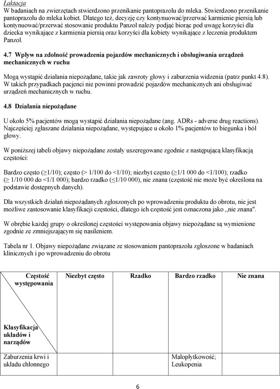 oraz korzyści dla kobiety wynikające z leczenia produktem Panzol. 4.