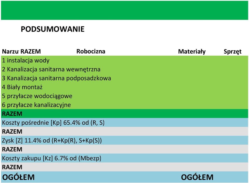 przyłacze wodociągowe 6 przyłacze kanalizacyjne Koszty pośrednie [Kp] 65.
