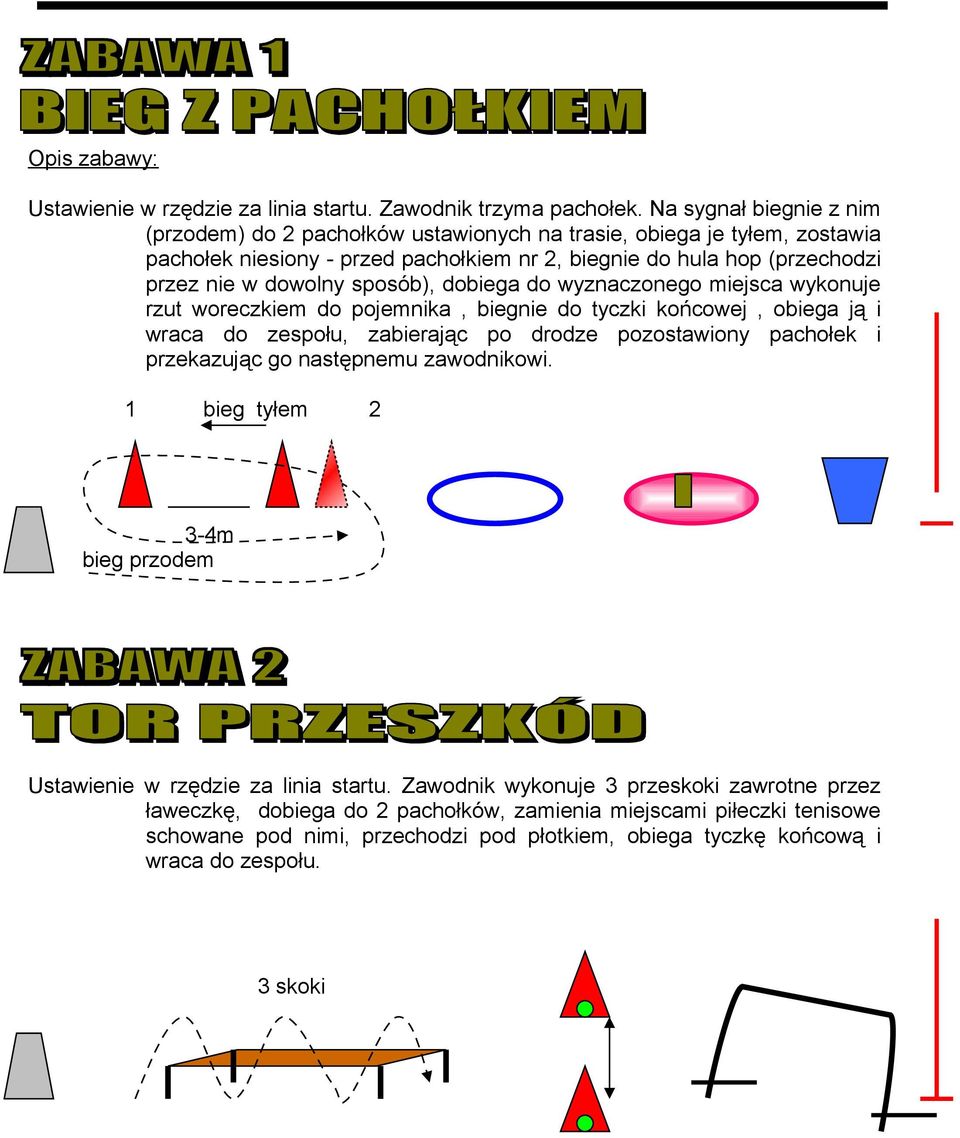 dowolny sposób), dobiega do wyznaczonego miejsca wykonuje rzut woreczkiem do pojemnika, biegnie do tyczki końcowej, obiega ją i wraca do zespołu, zabierając po drodze pozostawiony pachołek