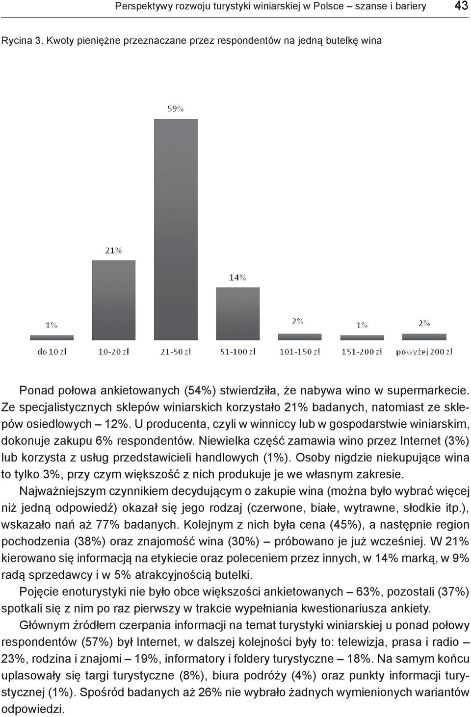 Ze specjalistycznych sklepów winiarskich korzystało 21% badanych, natomiast ze sklepów osiedlowych 12%. U producenta, czyli w winniccy lub w gospodarstwie winiarskim, dokonuje zakupu 6% respondentów.