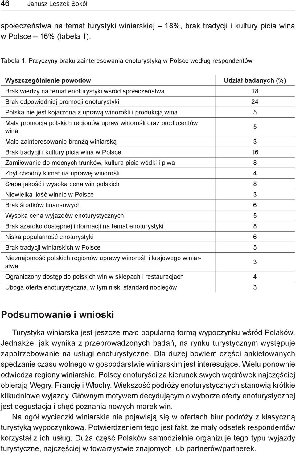 promocji enoturystyki 24 Polska nie jest kojarzona z uprawą winorośli i produkcją wina 5 Mała promocja polskich regionów upraw winorośli oraz producentów wina 5 Małe zainteresowanie branżą winiarską