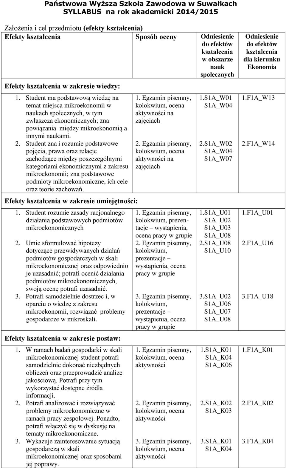 . Student zna i rozumie podstawowe pojęcia, prawa oraz relacje zachodzące między poszczególnymi kategoriami ekonomicznymi z zakresu mikroekonomii; zna podstawowe podmioty mikroekonomiczne, ich cele