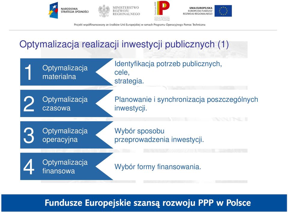 Planowanie i synchronizacja poszczególnych inwestycji.