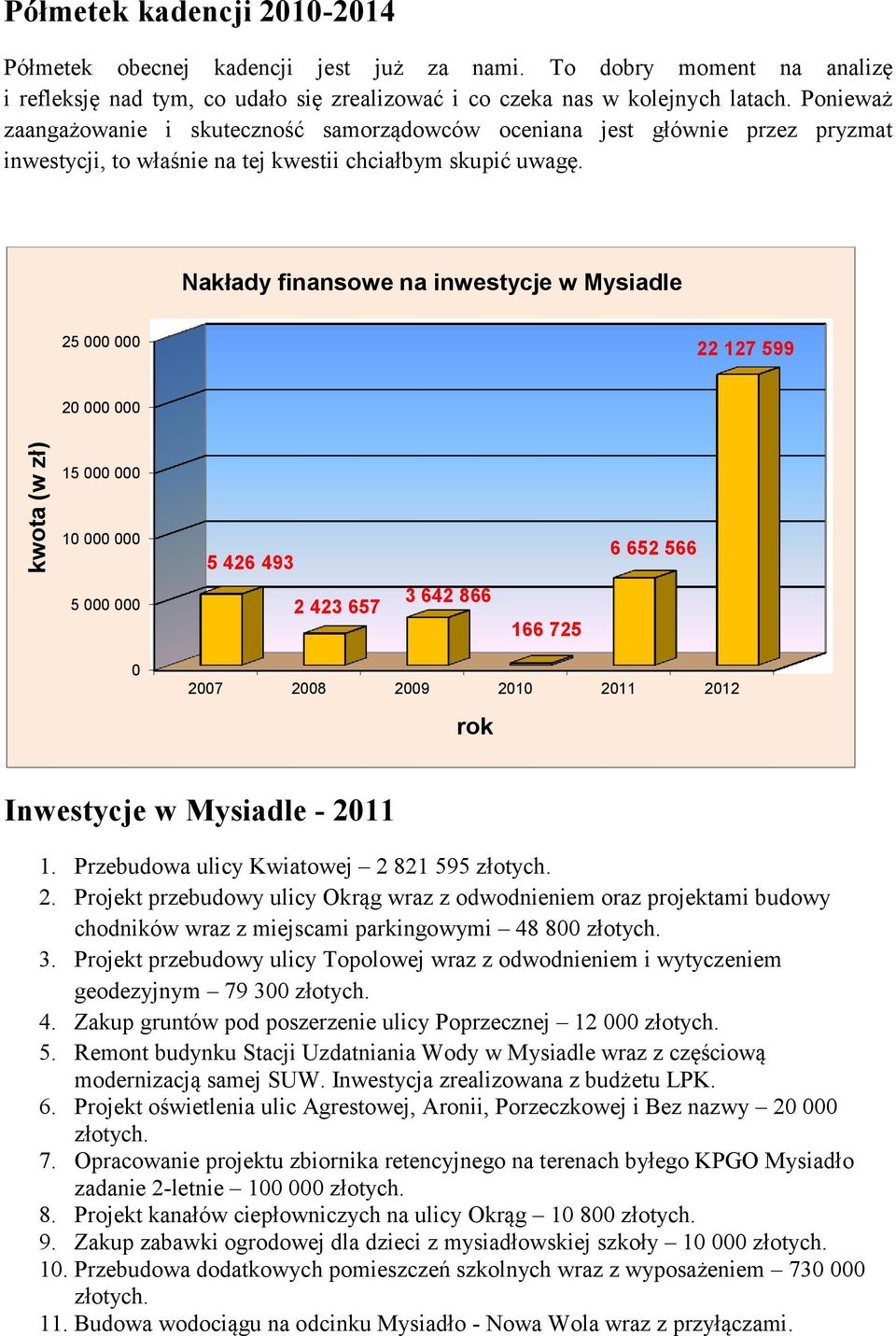 Nakłady finansowe na inwestycje w Mysiadle 25 000 000 22 127 599 20 000 000 15 000 000 10 000 000 5 426 493 6 652 566 5 000 000 2 423 657 3 642 866 166 725 0 2007 2008 2009 2010 2011 2012 rok