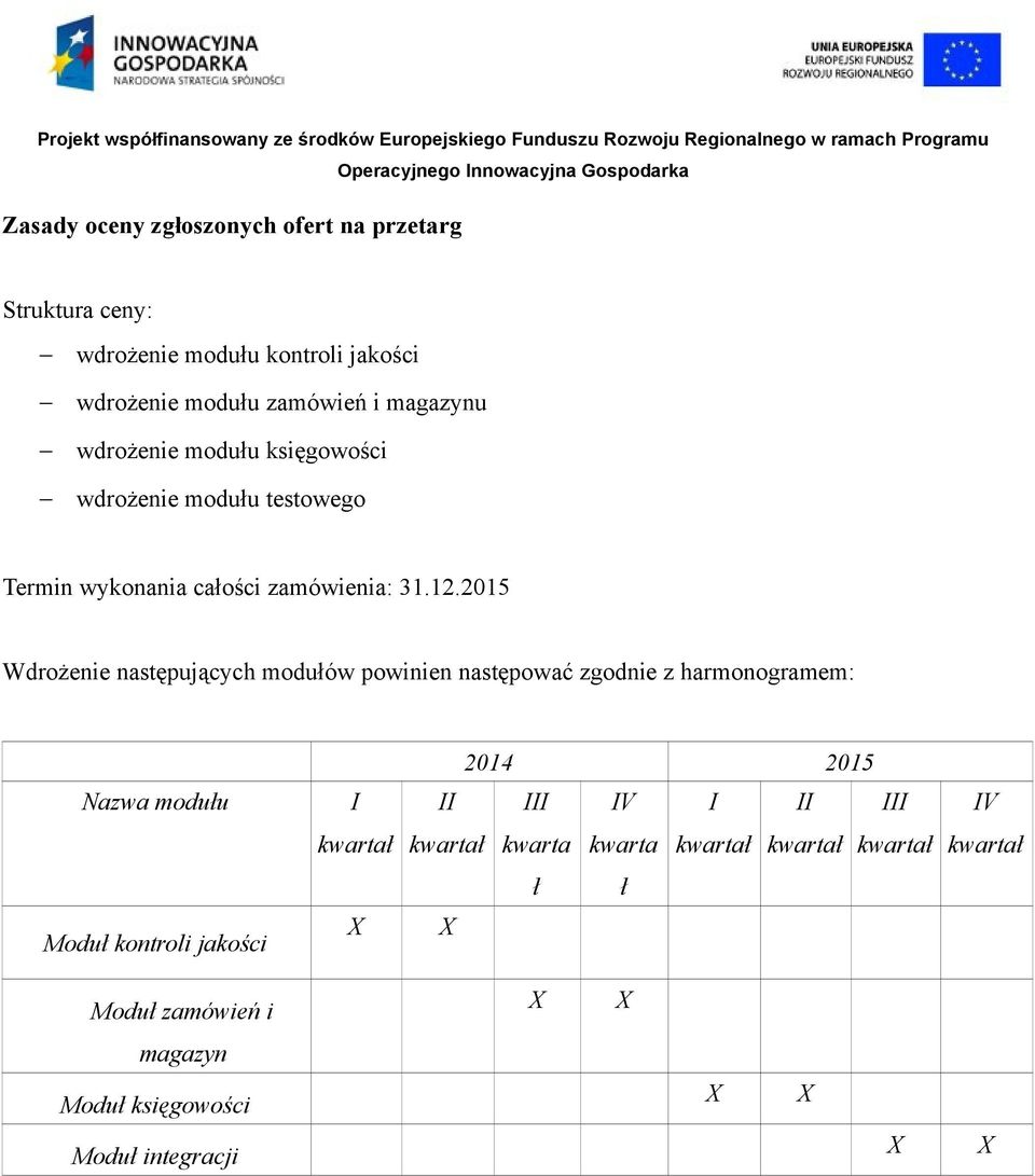 2015 Wdrożenie następujących modułów powinien następować zgodnie z harmonogramem: 2014 2015 Nazwa modułu I II III IV I II III IV