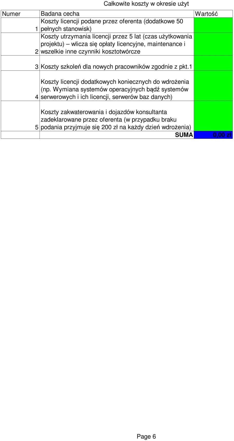 z pkt.1 4 Koszty licencji dodatkowych koniecznych do wdrożenia (np.