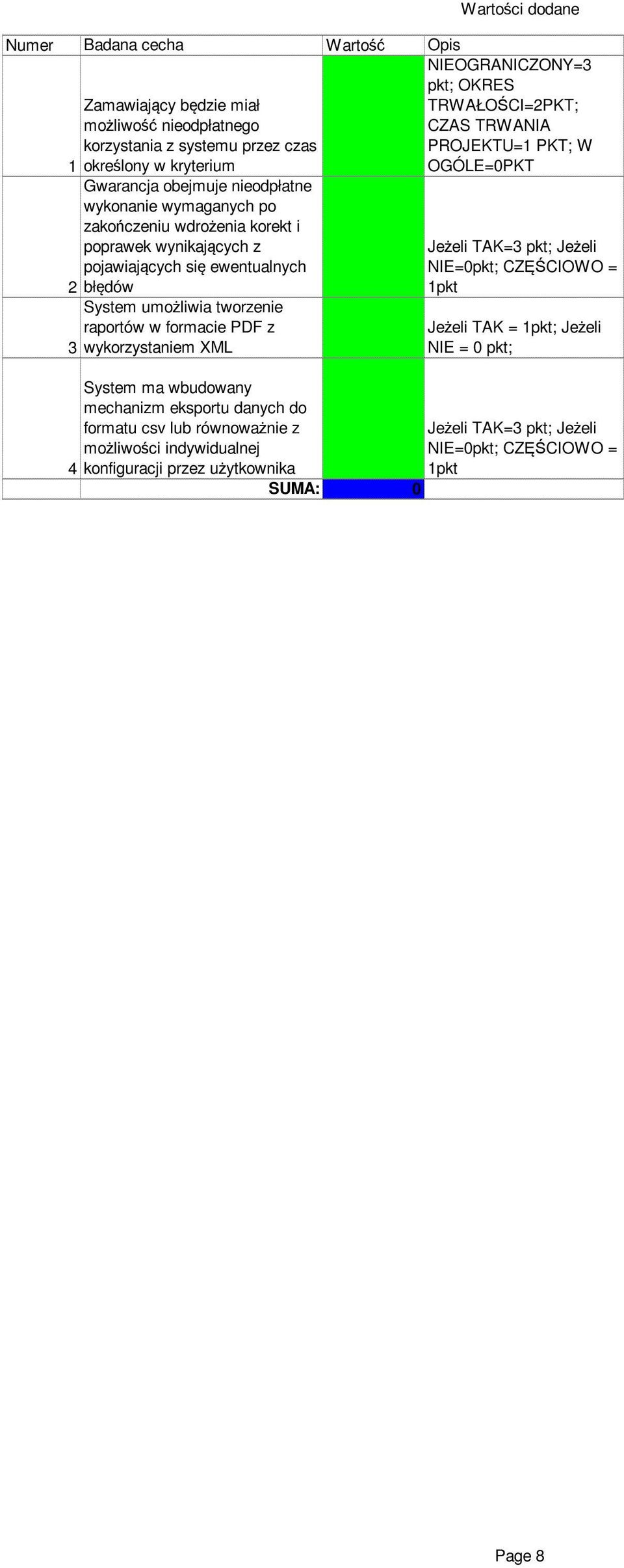 wykorzystaniem XML Wartości dodane NIEOGRANICZONY=3 pkt; OKRES TRWAŁOŚCI=2PKT; CZAS TRWANIA PROJEKTU=1 PKT; W OGÓLE=0PKT NIE=0pkt; CZĘŚCIOWO = 1pkt Jeżeli TAK = 1pkt; Jeżeli