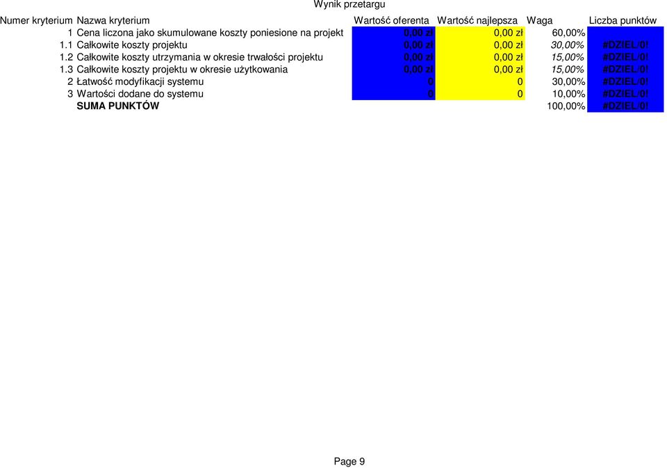1.3 Całkowite koszty projektu w okresie użytkowania 0,00 zł 0,00 zł 15,00% #DZIEL/0! 2 Łatwość modyfikacji systemu 0 0 30,00% #DZIEL/0!