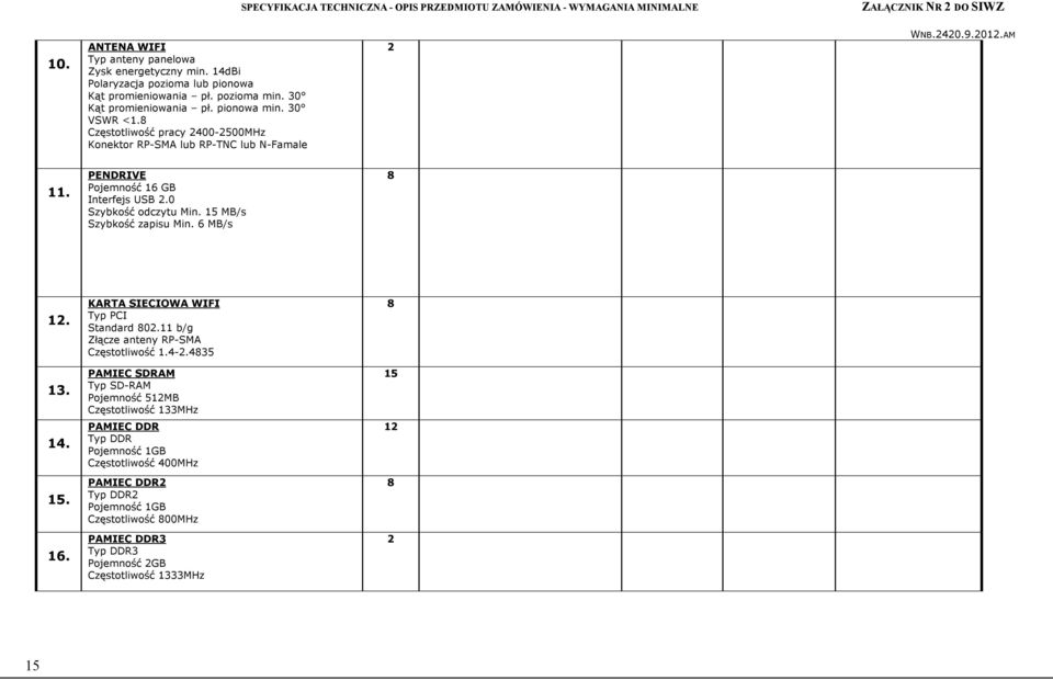 8 Częstotliwość pracy 400-500MHz Konektor RP-SMA lub RP-TNC lub N-Famale. PENDRIVE Pojemność 6 GB Interfejs USB.0 Szybkość odczytu Min. 5 MB/s Szybkość zapisu Min. 6 MB/s 8.