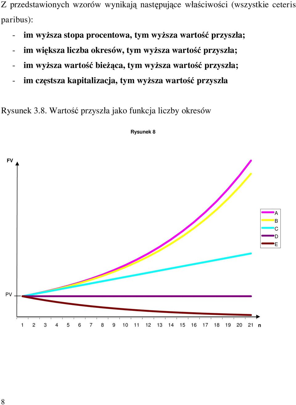 watość bieżąca, tym wyższa watość pzyszła; - im częstsza kapitalizacja, tym wyższa watość pzyszła