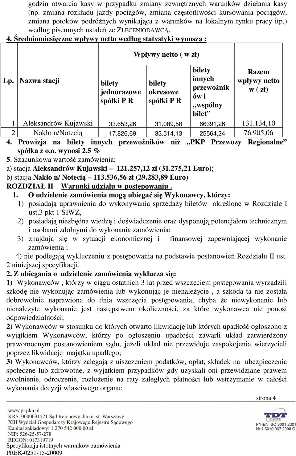 Średniomiesięczne wpływy netto według statystyki wynoszą : Lp.