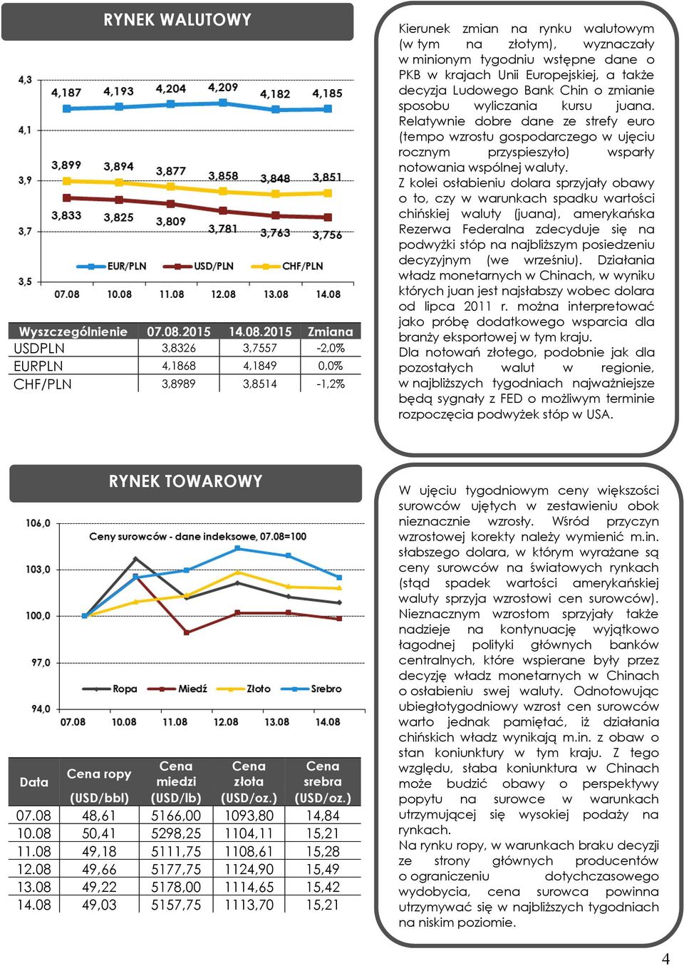 2015 Zmiana USDPLN 3,8326 3,7557-2,0% EURPLN 4,1868 4,1849 0,0% CHF/PLN 3,8989 3,8514-1,2% Kierunek zmian na rynku walutowym (w tym na złotym), wyznaczały w minionym tygodniu wstępne dane o PKB w