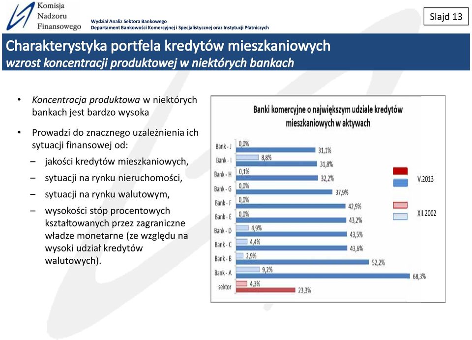 sytuacji finansowej od: sytuacji na rynku