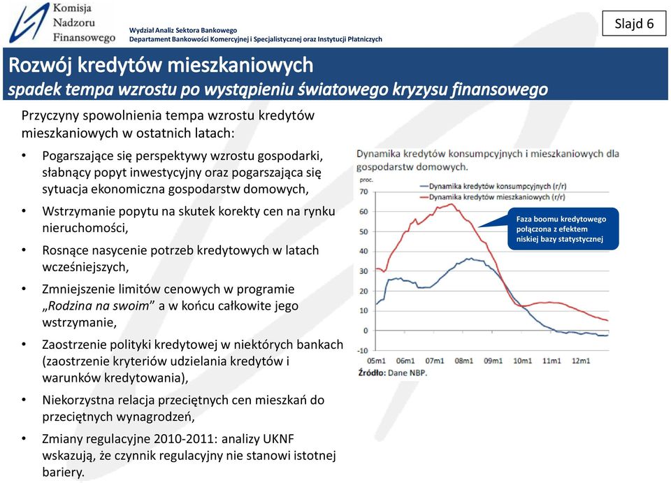 rynku Rodzina na swoimjego wstrzymanie, Zmiany regulacyjne