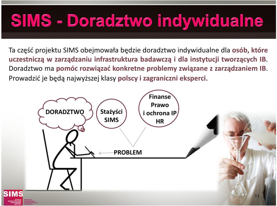 Doradztwo ma pomóc rozwiązać konkretne problemy związane z zarządzaniem IB.