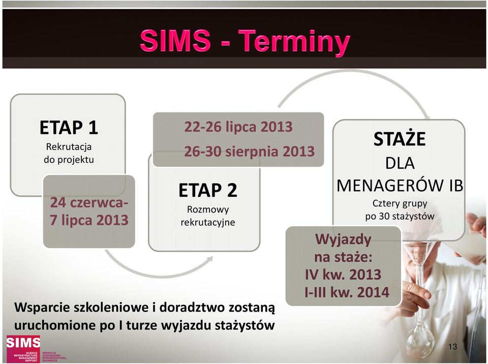 doradztwo zostaną uruchomione po I turze wyjazdu stażystów STAŻE DLA