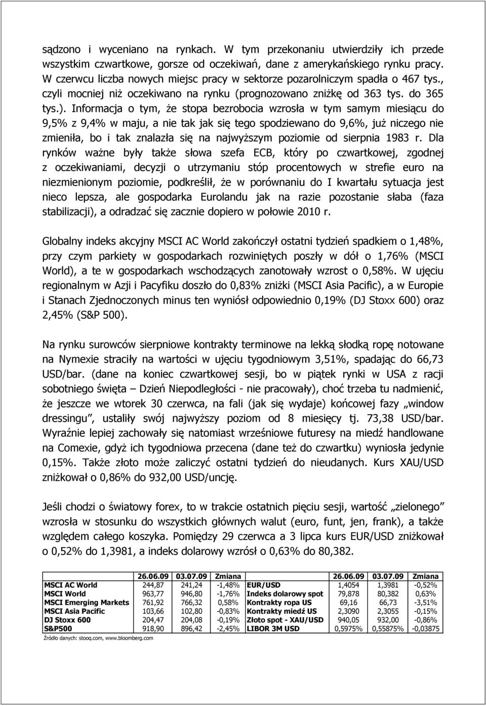 Informacja o tym, że stopa bezrobocia wzrosła w tym samym miesiącu do 9,5% z 9,4% w maju, a nie tak jak się tego spodziewano do 9,6%, już niczego nie zmieniła, bo i tak znalazła się na najwyższym