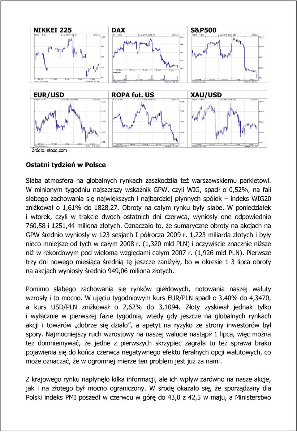 Obroty na całym rynku były słabe. W poniedziałek i wtorek, czyli w trakcie dwóch ostatnich dni czerwca, wyniosły one odpowiednio 760,58 i 1251,44 miliona złotych.