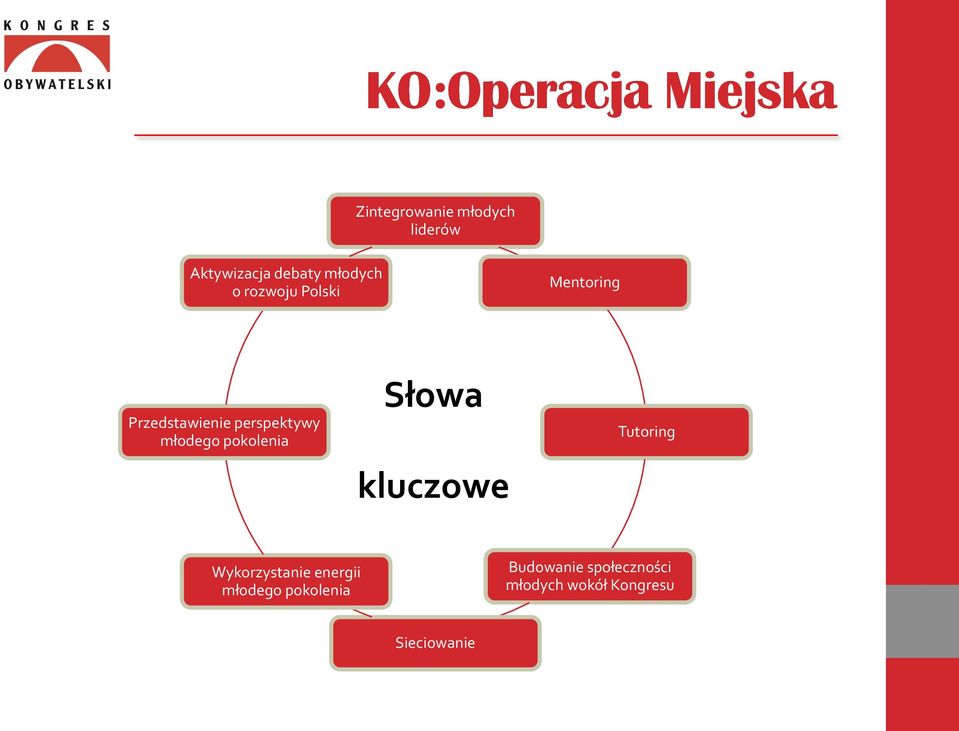 pokolenia Słowa kluczowe Tutoring Wykorzystanie energii