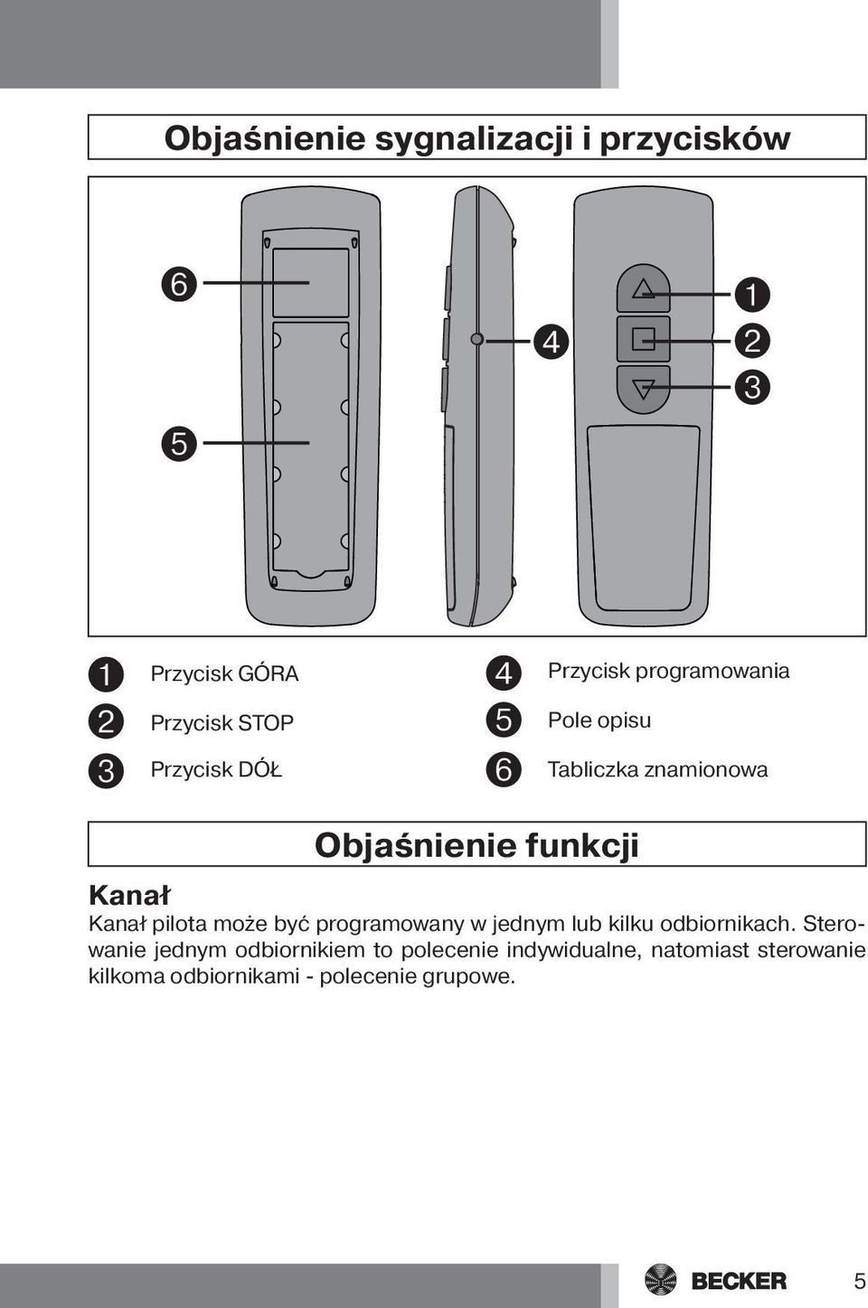 może być programowany w jednym lub kilku odbiornikach.