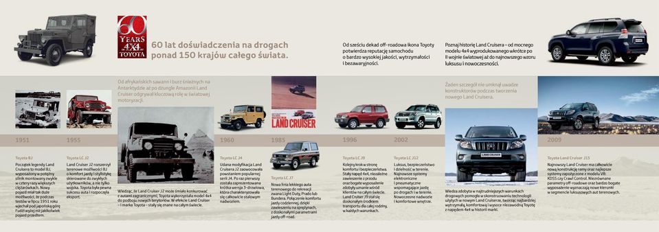 Od afrykańskich sawann i burz śnieżnych na Antarktydzie aż po dżungle Amazonii Land Cruiser odgrywał kluczową rolę w światowej motoryzacji.