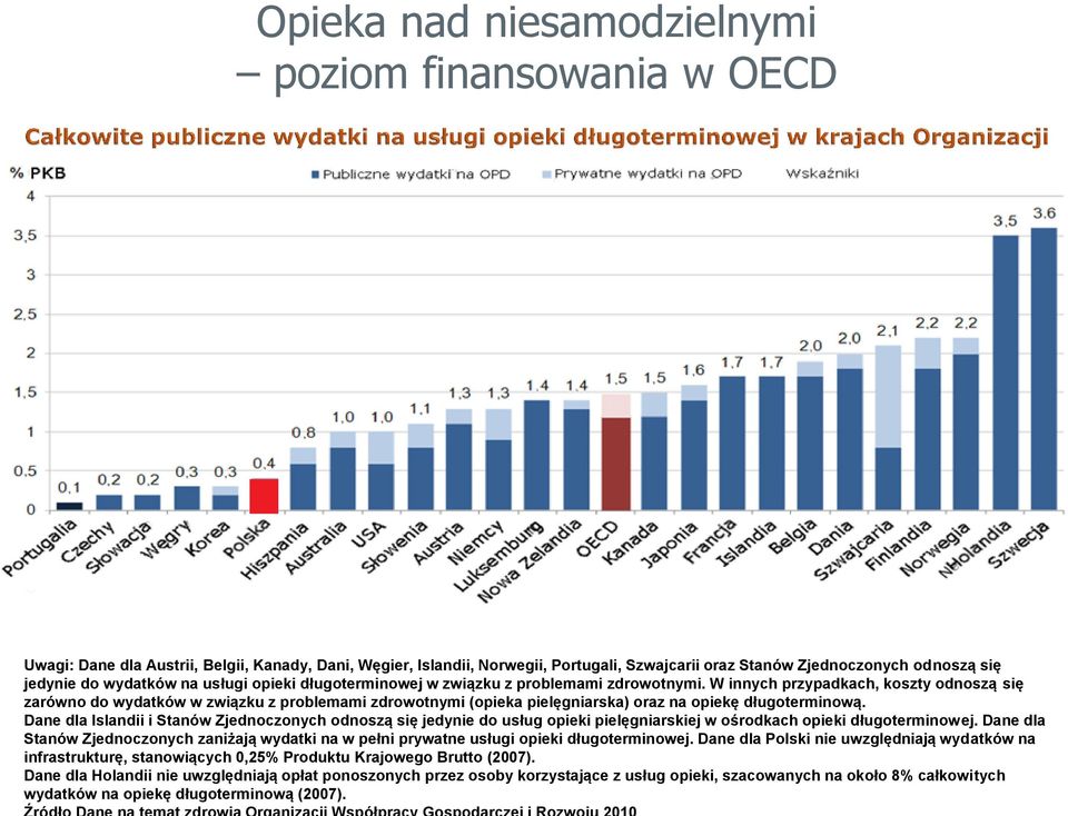 W innych przypadkach, koszty odnoszą się zarówno do wydatków w związku z problemami zdrowotnymi (opieka pielęgniarska) oraz na opiekę długoterminową.