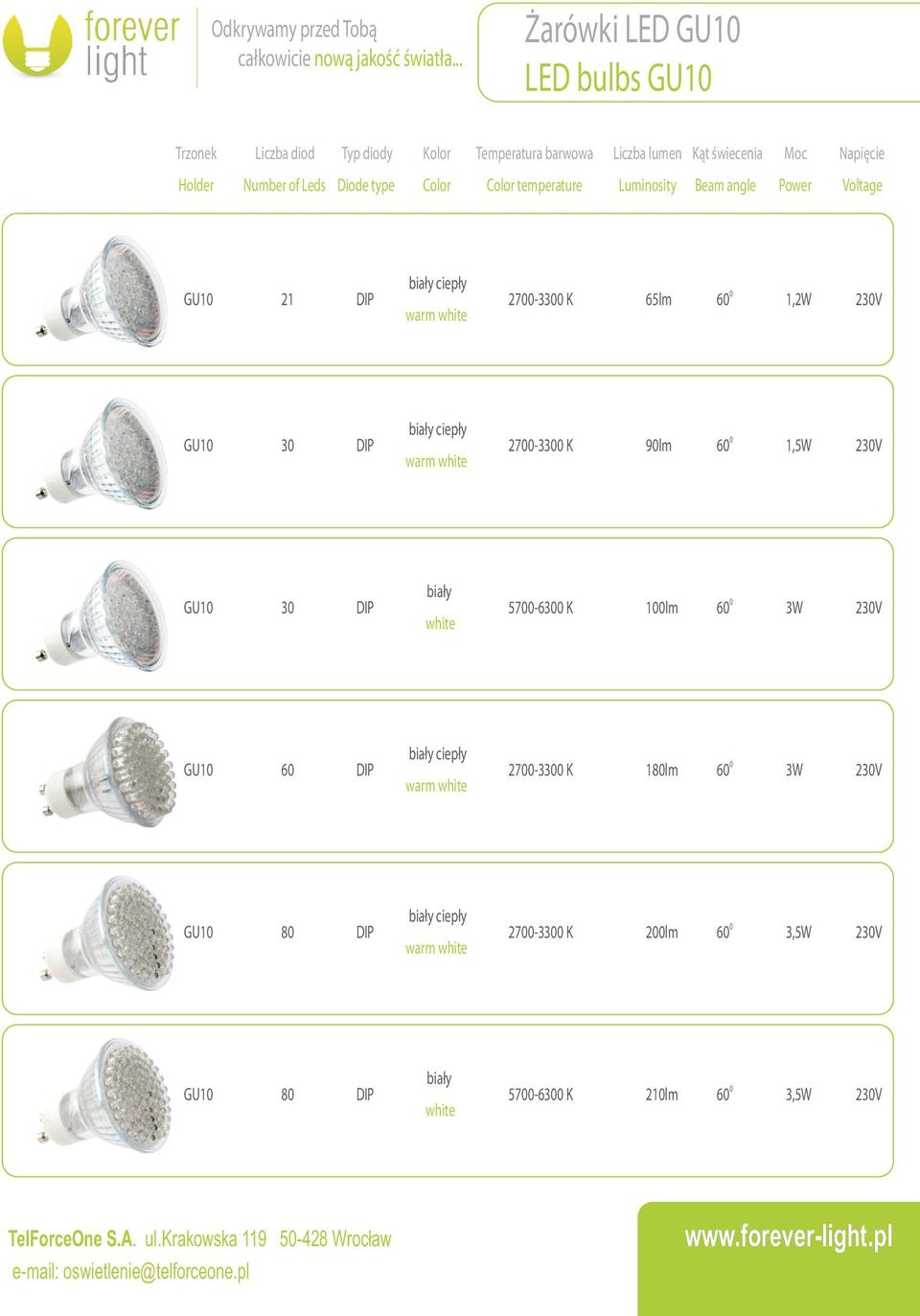 27-33 K 9lm 6 1,5W 23V GU1 bia³y 3 white 57-63 K 1lm 6 3W 23V GU1 6 27-33 K 18lm 6 3W 23V GU1 8 27-33