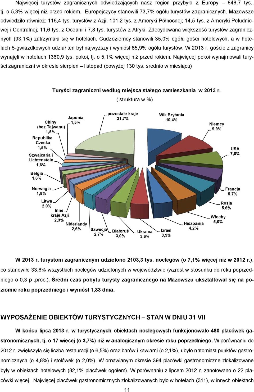 Zdecydowana większość turystów zagranicz- nych (93,1%) zatrzymała się w hotelach.