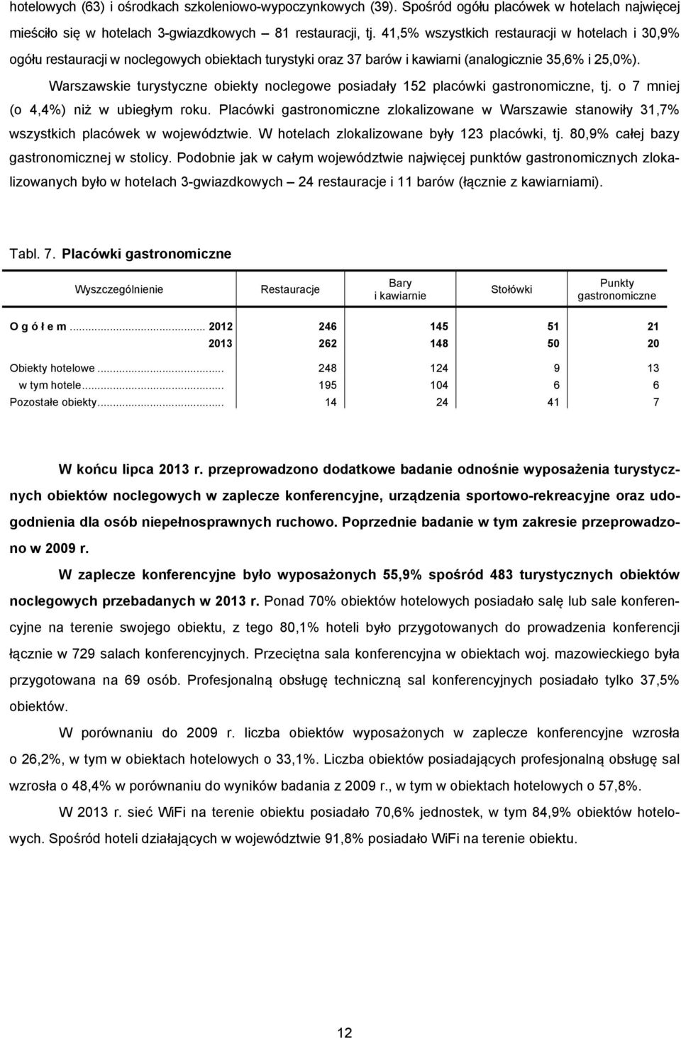 Warszawskie turystyczne obiekty noclegowe posiadały 152 placówki gastronomiczne, tj. o 7 mniej (o 4,4%) niż w ubiegłym roku.