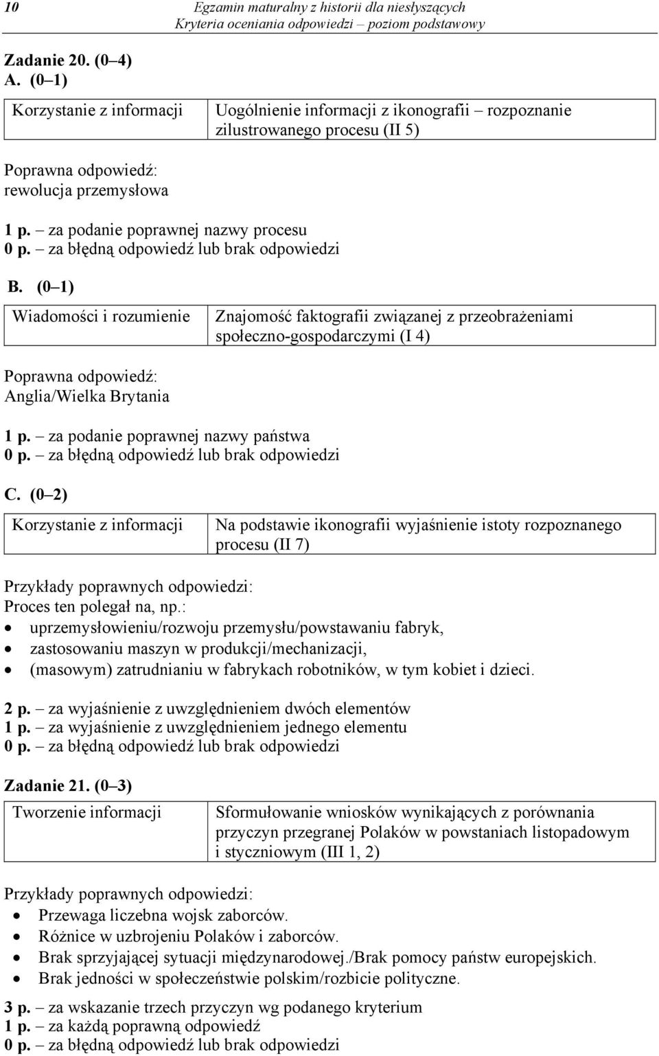 (0 2) Na podstawie ikonografii wyjaśnienie istoty rozpoznanego procesu (II 7) Proces ten polegał na, np.