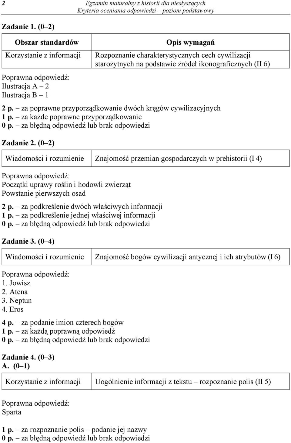 za poprawne przyporządkowanie dwóch kręgów cywilizacyjnych 1 p. za każde poprawne przyporządkowanie Zadanie 2.