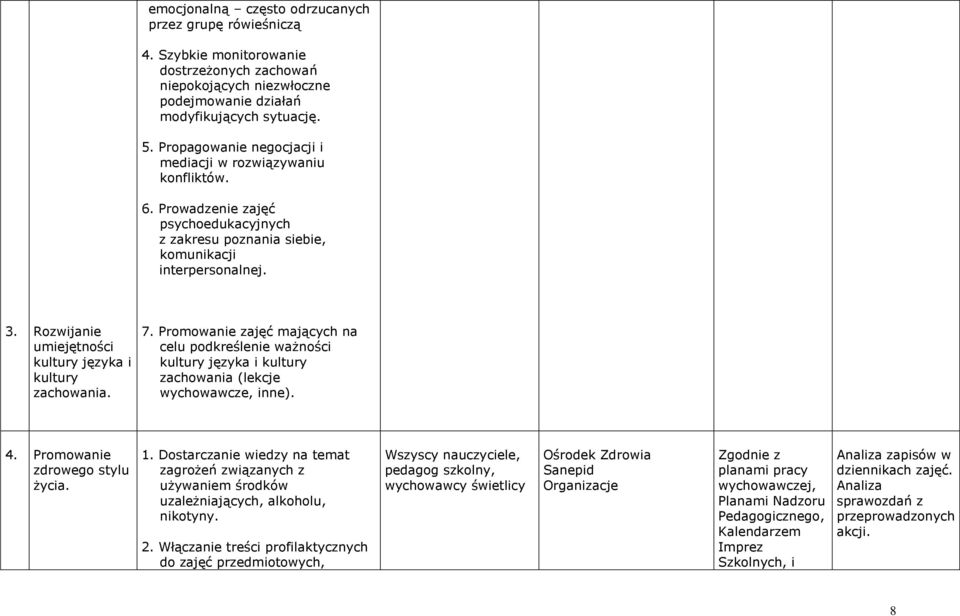 Rozwijanie umiejętności kultury języka i kultury zachowania. 7. Promowanie zajęć mających na celu podkreślenie ważności kultury języka i kultury zachowania (lekcje wychowawcze, inne). 4.