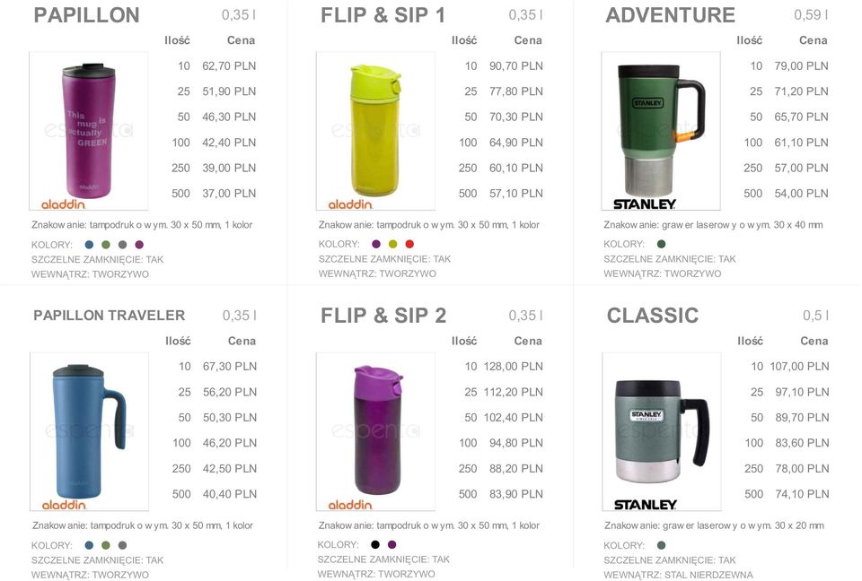 30 x 40 mm PAPILLON TRAVELER FLIP & SIP 2 CLASSIC 0,5 l 10 67,30 PLN 25 56,20 PLN 50 50,30 PLN 100 46,20 PLN 250 42,50 PLN 500 40,40 PLN 10 128,00 PLN 25 112,20 PLN 50