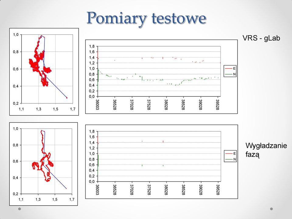 testowe, VRS -