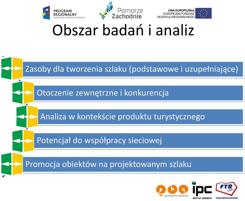 konkurencja Analiza w kontekście produktu turystycznego