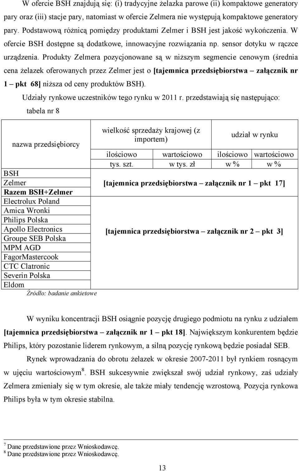 Produkty Zelmera pozycjonowane są w niższym segmencie cenowym (średnia cena żelazek oferowanych przez Zelmer jest o [tajemnica przedsiębiorstwa załącznik nr 1 pkt 68] niższa od ceny produktów BSH).