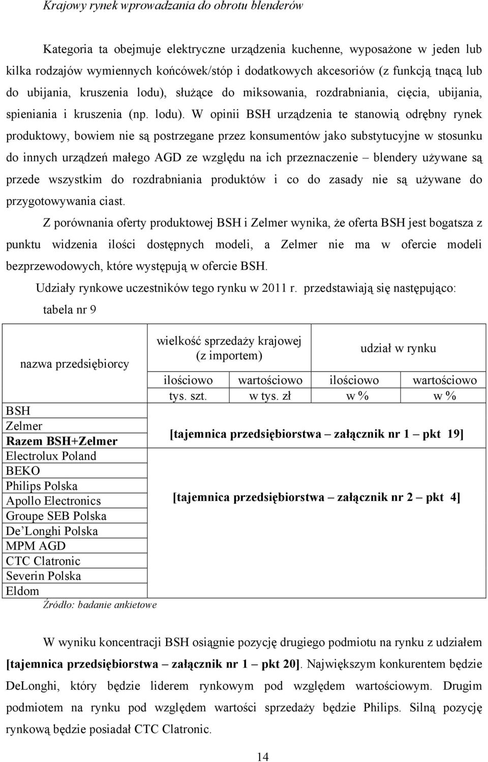 służące do miksowania, rozdrabniania, cięcia, ubijania, spieniania i kruszenia (np. lodu).