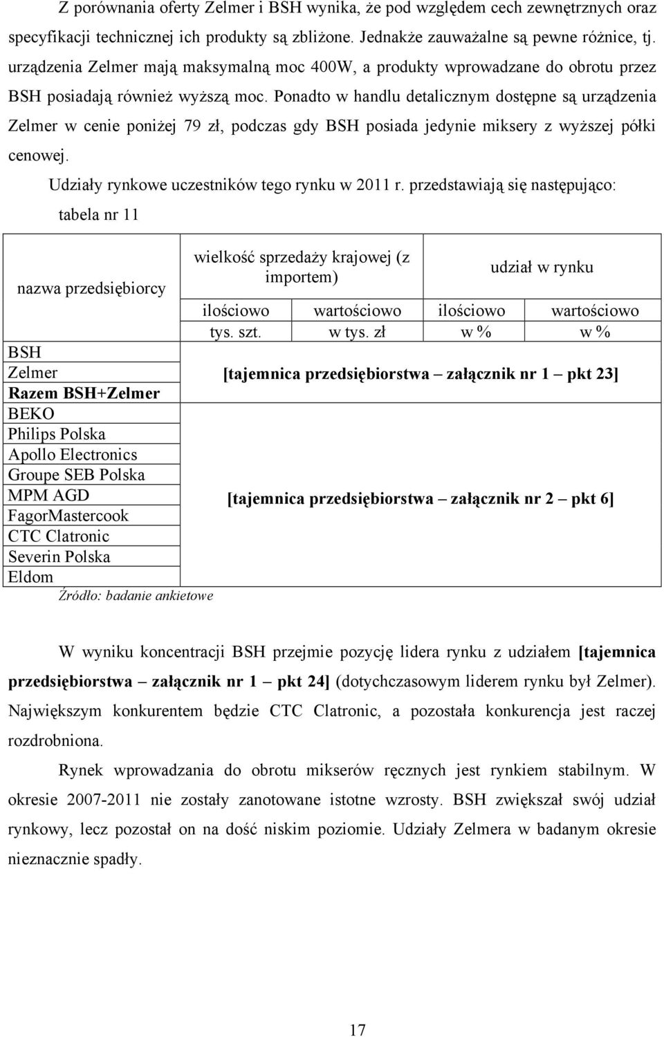 Ponadto w handlu detalicznym dostępne są urządzenia Zelmer w cenie poniżej 79 zł, podczas gdy BSH posiada jedynie miksery z wyższej półki cenowej. Udziały rynkowe uczestników tego rynku w 2011 r.