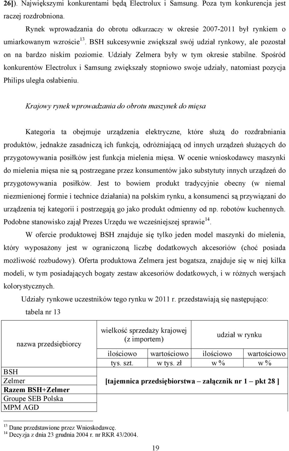 Udziały Zelmera były w tym okresie stabilne. Spośród konkurentów Electrolux i Samsung zwiększały stopniowo swoje udziały, natomiast pozycja Philips uległa osłabieniu.