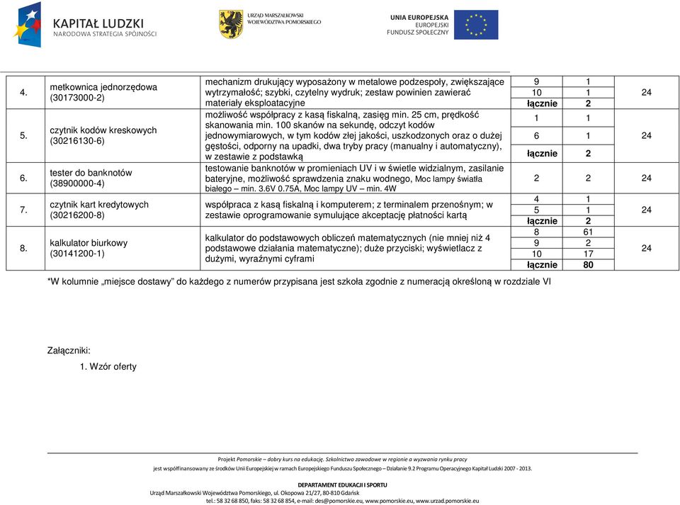 wyposażony w metalowe podzespoły, zwiększające 9 1 wytrzymałość; szybki, czytelny wydruk; zestaw powinien zawierać 10 1 materiały eksploatacyjne łącznie 2 możliwość współpracy z kasą fiskalną, zasięg